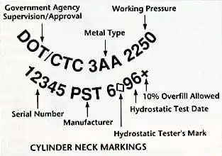Scuba Tanks Cylinder Neck Markings Dive Equipment Theory
