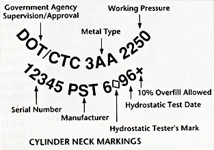 Scuba Tanks Cylinder Neck Markings Dive Equipment Theory